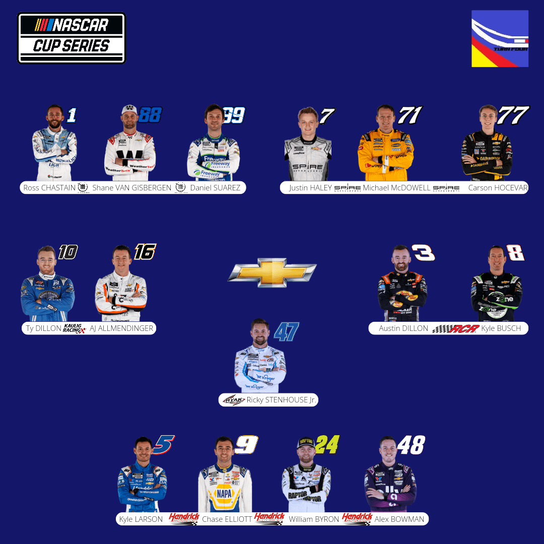 2025 nascar drivers (see lineup!)