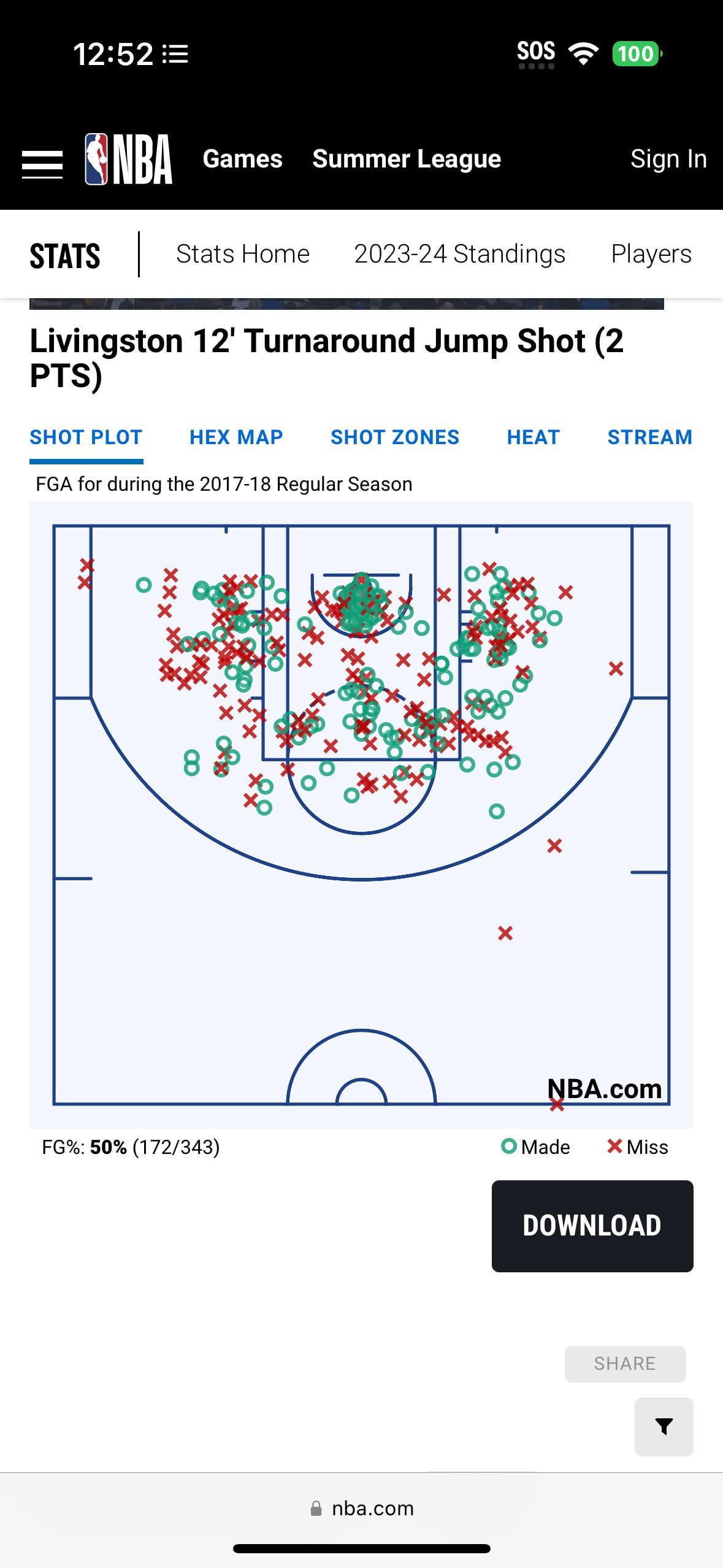 Has Shaun Livingston ever missed a mid range? Learn more about his almost automatic shot.
