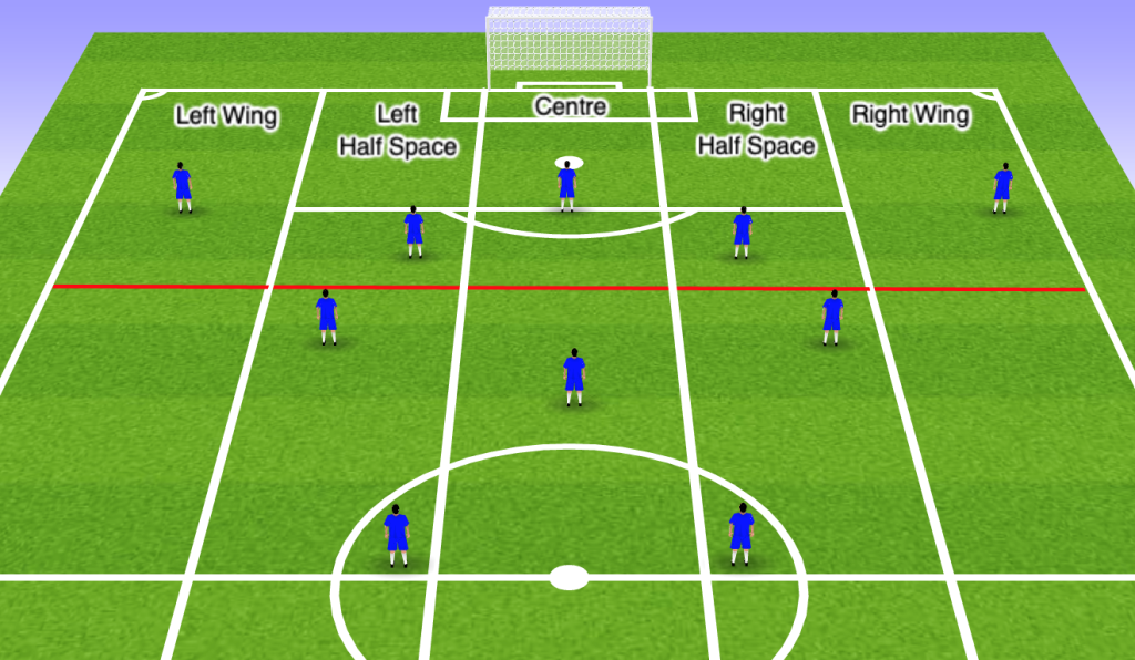 False winger tactics explained simply (How teams use this role to score more goals)