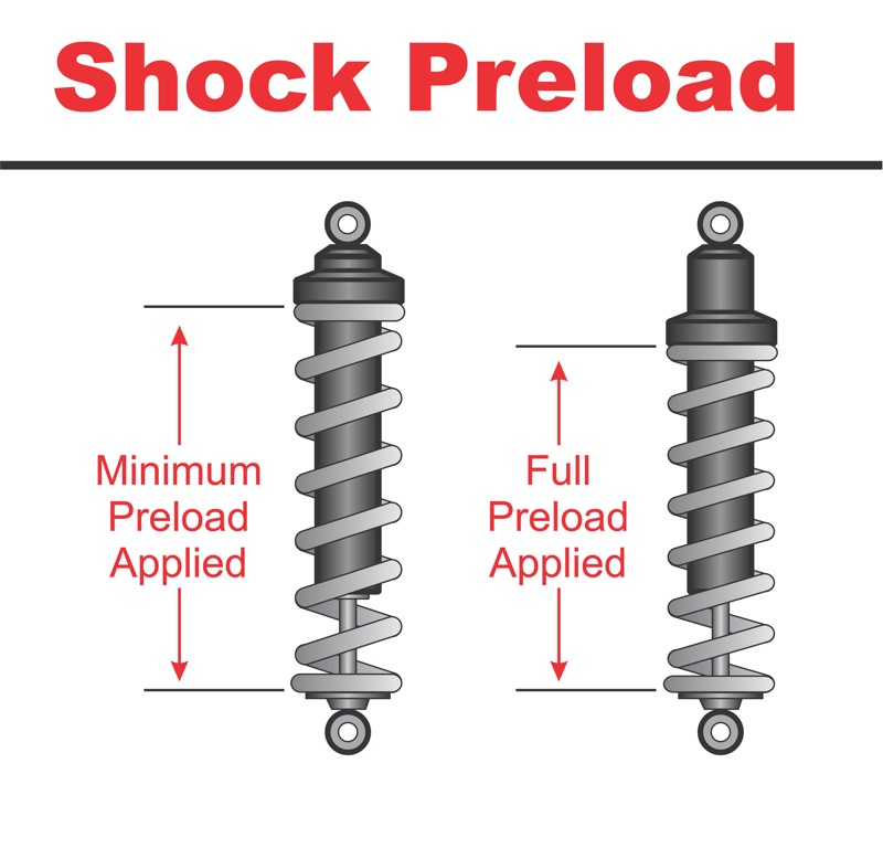 Here is exactly how to adjust motorcycle shocks correctly (A straightforward guide to improve your ride comfort)