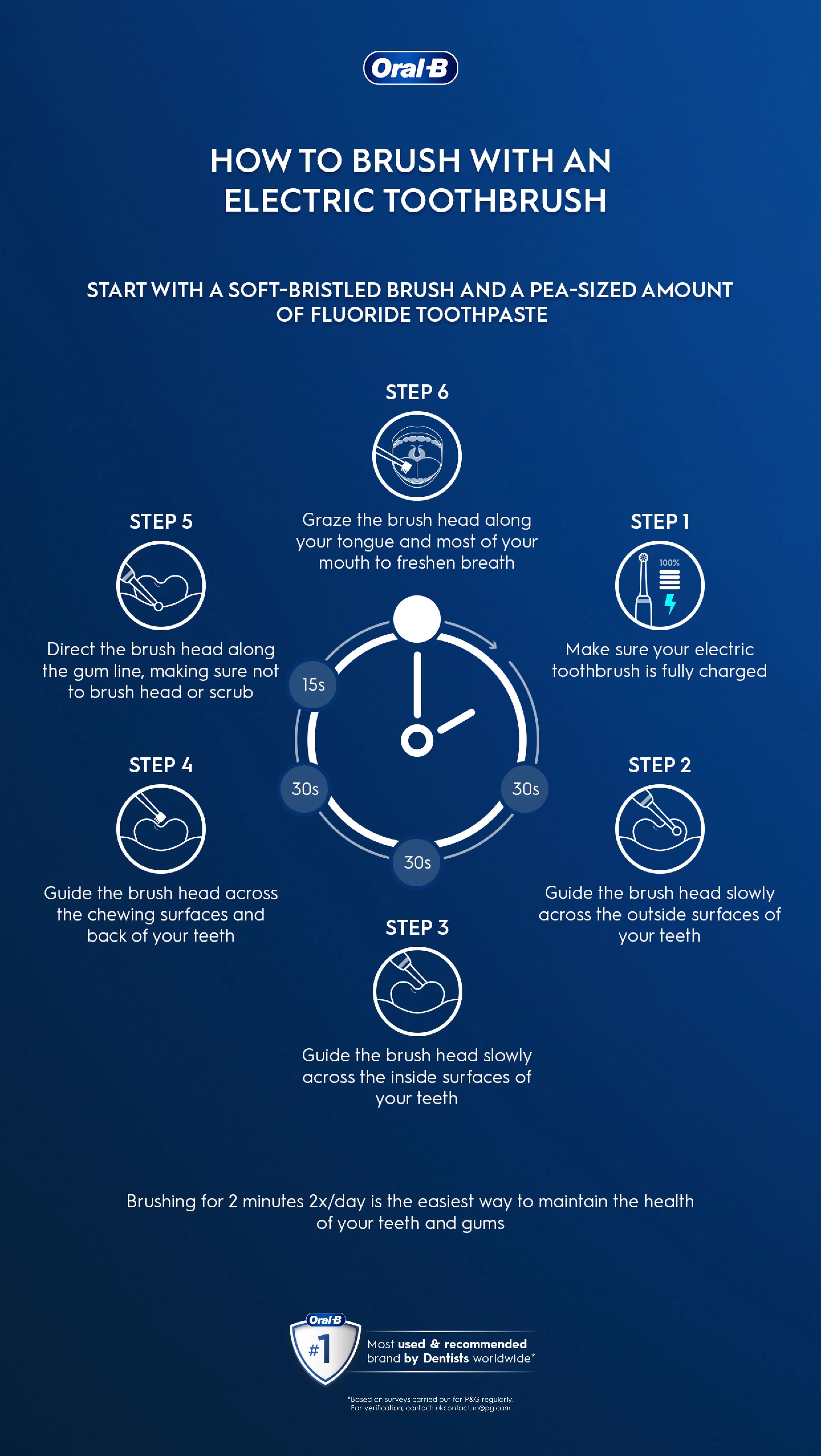 How do you use bristla properly? (Follow our easy step by step guide for best results)