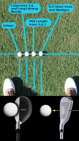 Easy guide to ball position for hybrid clubs: Stop hitting those bad hybrid shots today.