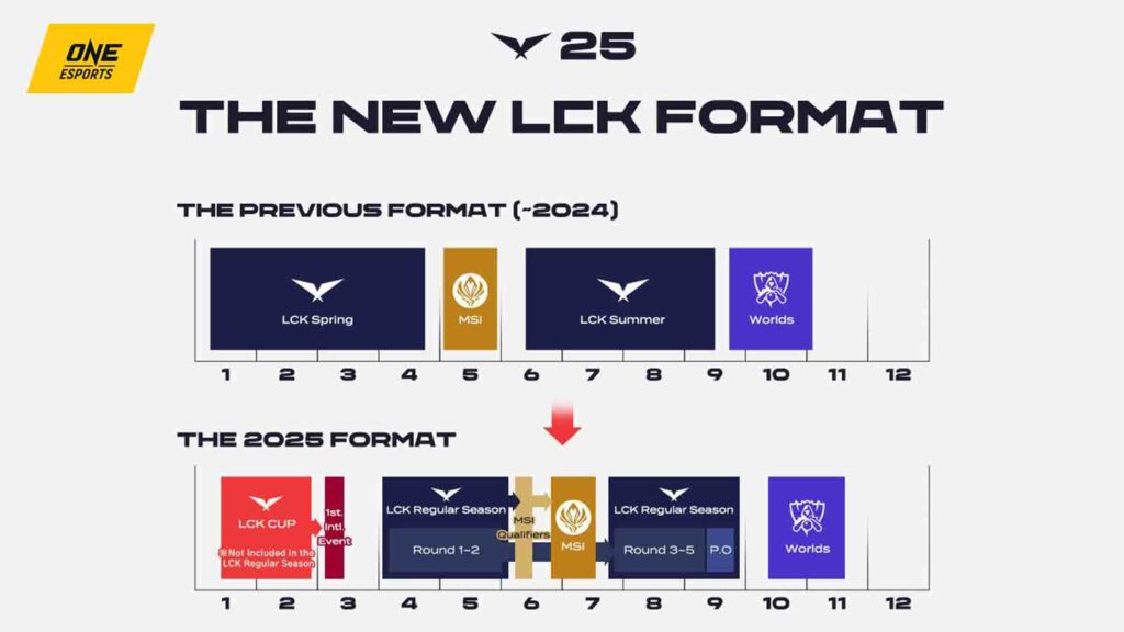 What do lck roster changes 2025 mean? Understand the impact on your top LCK teams.