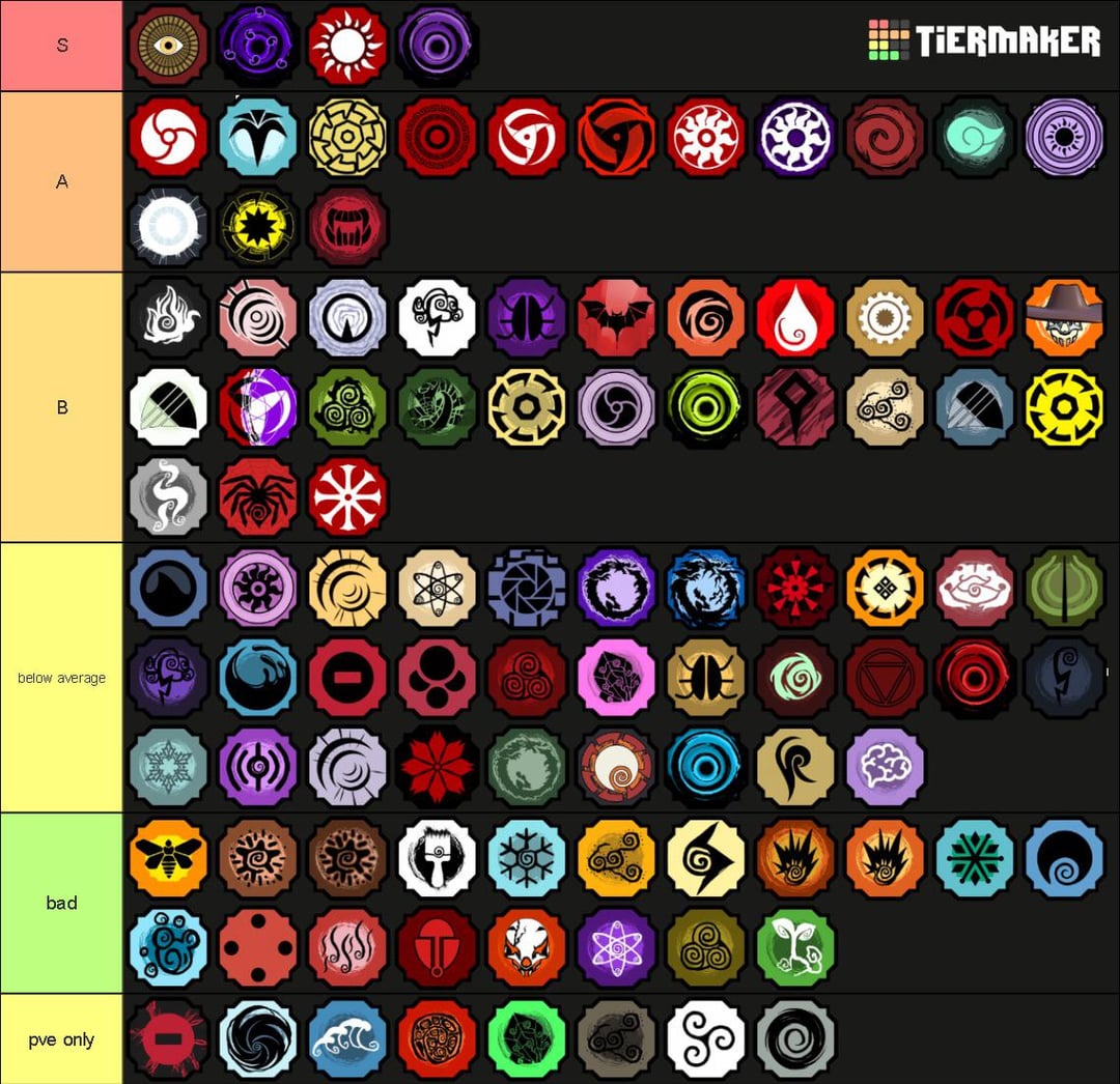 Shindo Life Tier List: Which Characters are the Strongest?
