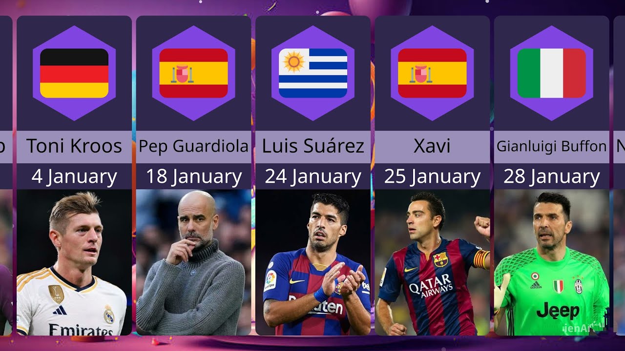 Need a list of football players born in january? Look no further, we have the best ones right here!