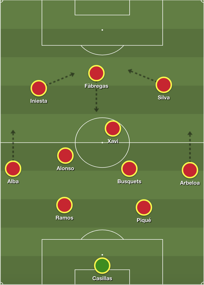 False winger tactics explained simply (How teams use this role to score more goals)
