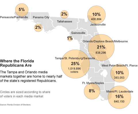 Trying to figure out is West Palm Beach liberal or conservative? We explore the political facts.