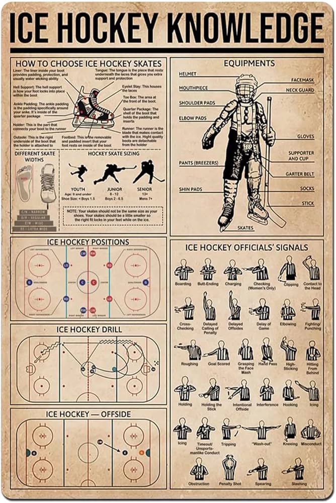 What are the best materials for an ice hockey sign? (Learn about durable options for your home)