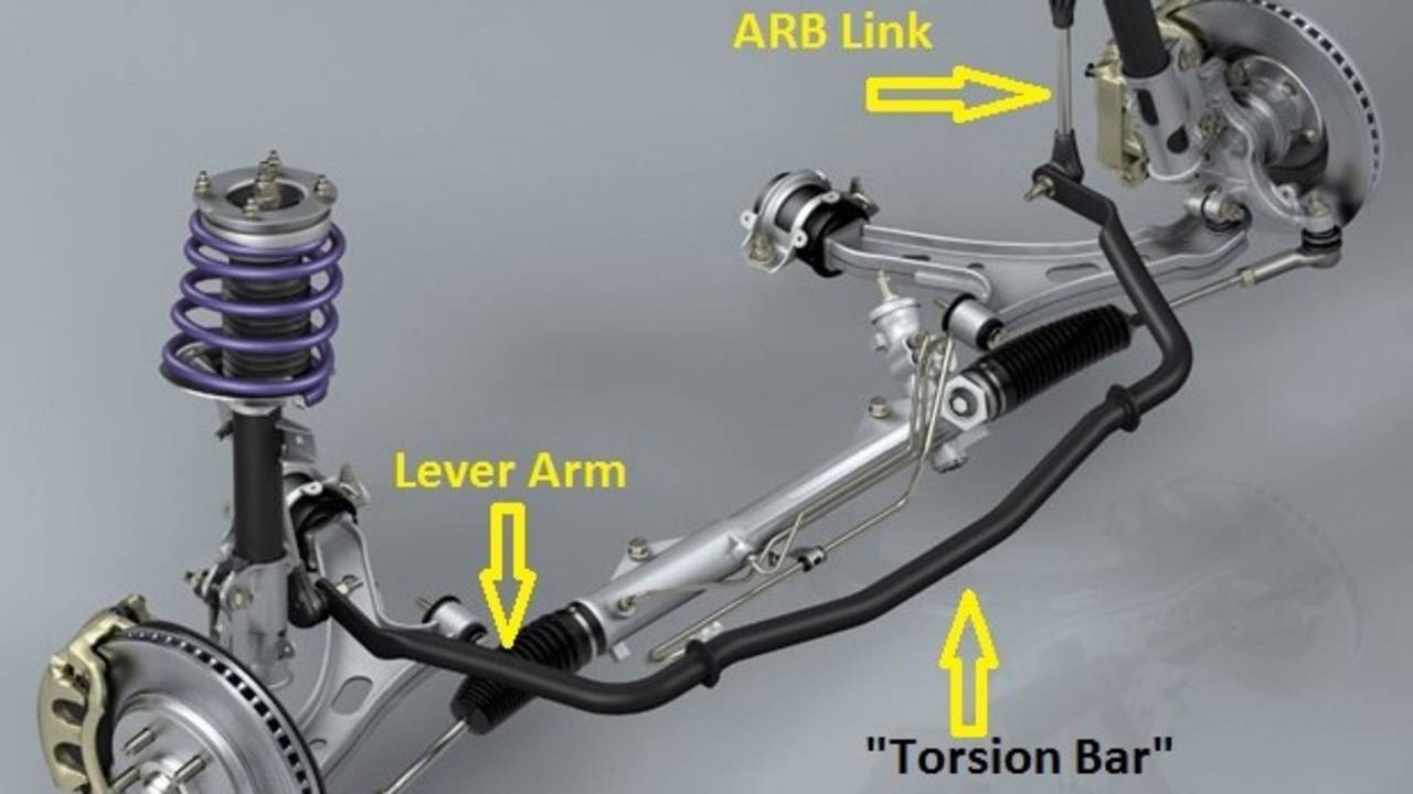 Can someone explain what is anti roll bar? We break down how it gives you confident control.