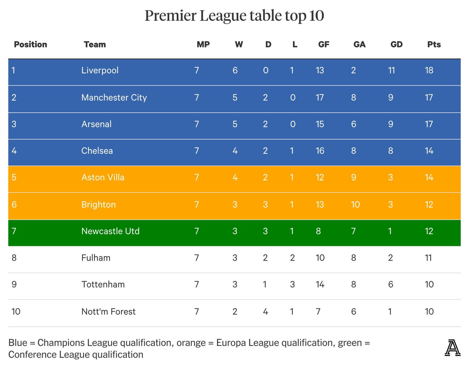 What does the Leicester City table actually show? Find out their league standing simply.