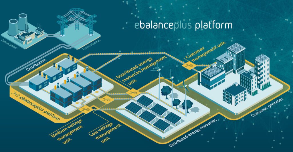 Connecting to the Spanish grid: A quick guide for understanding Spains electrical system access.