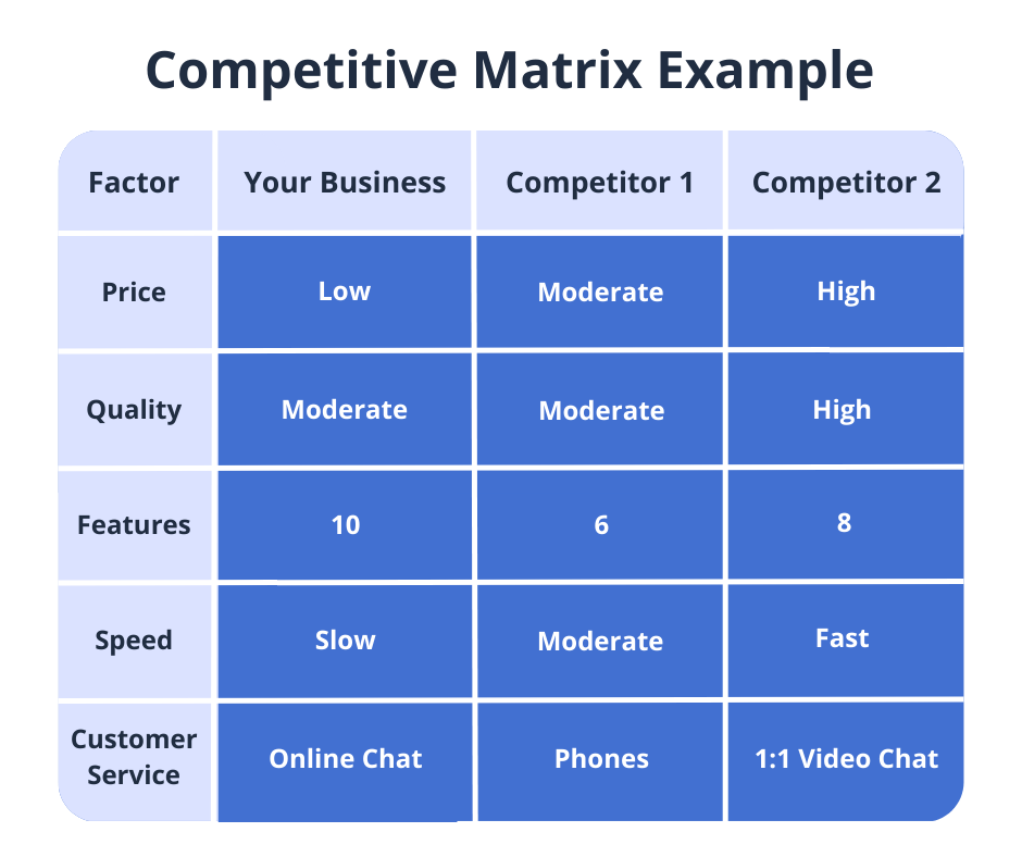 When should you go head to head in business? Learn the best times for direct competition now.