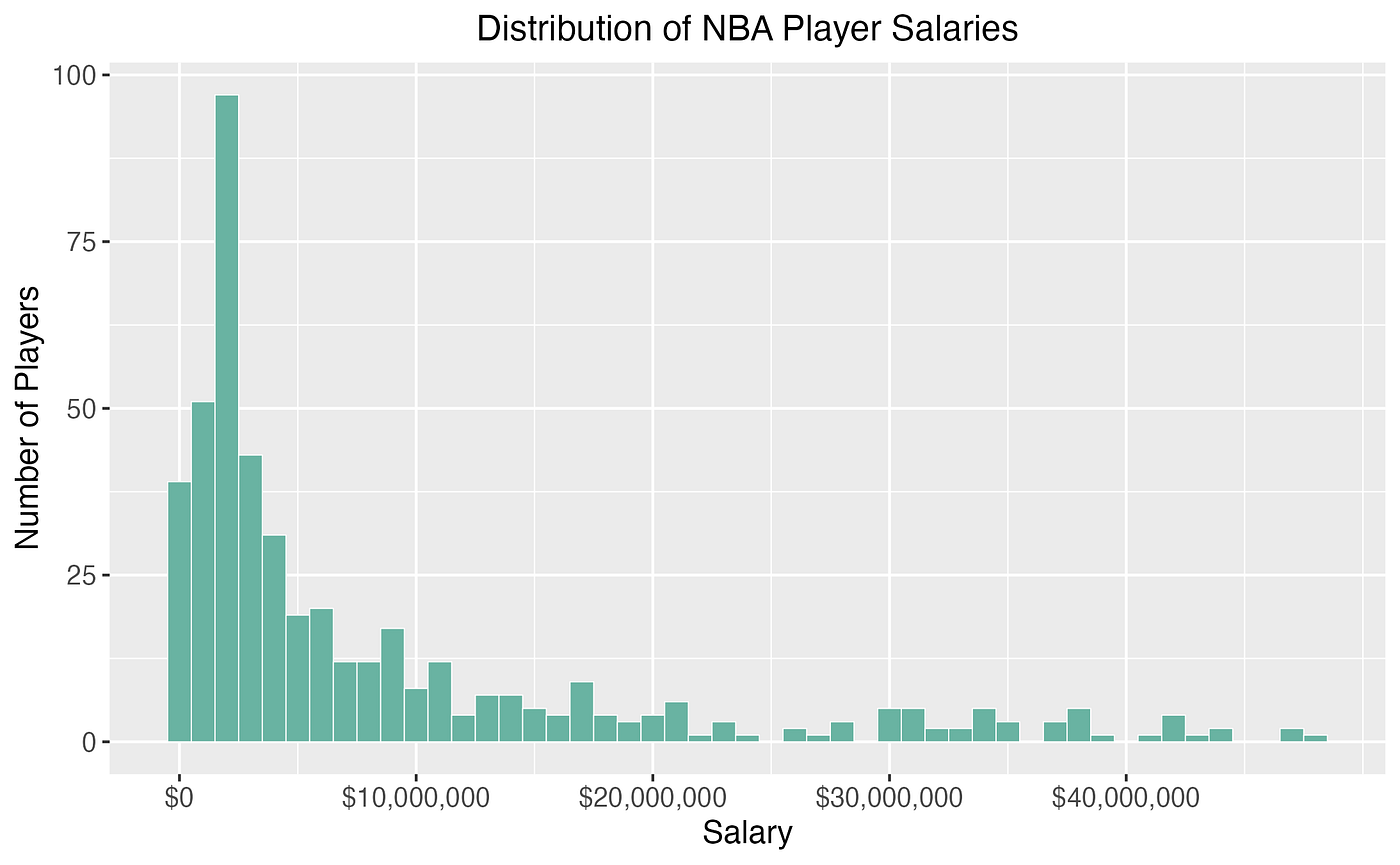 Understanding Raptors Salary: How Much Do Players Make? (Get the Latest Team Payroll Figures)