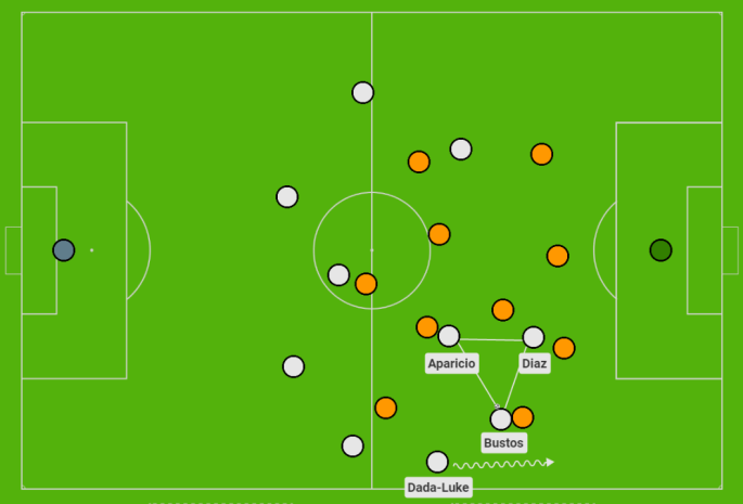 False winger tactics explained simply (How teams use this role to score more goals)