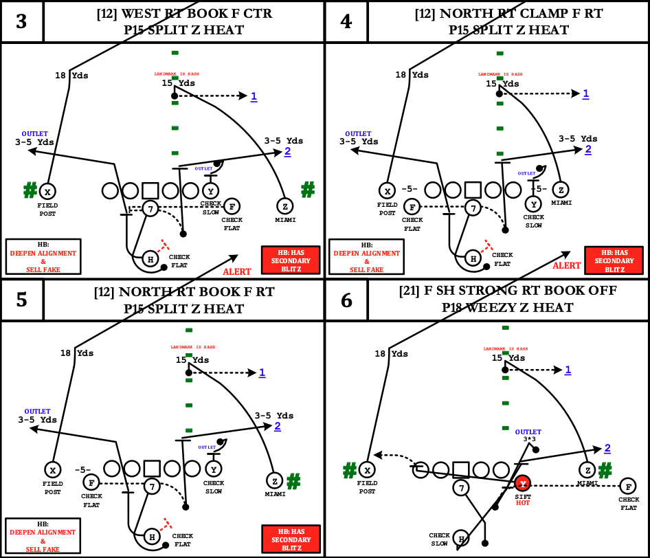 Want to understand Mike Shanahan football tactics? We break down his smart game planning approach.