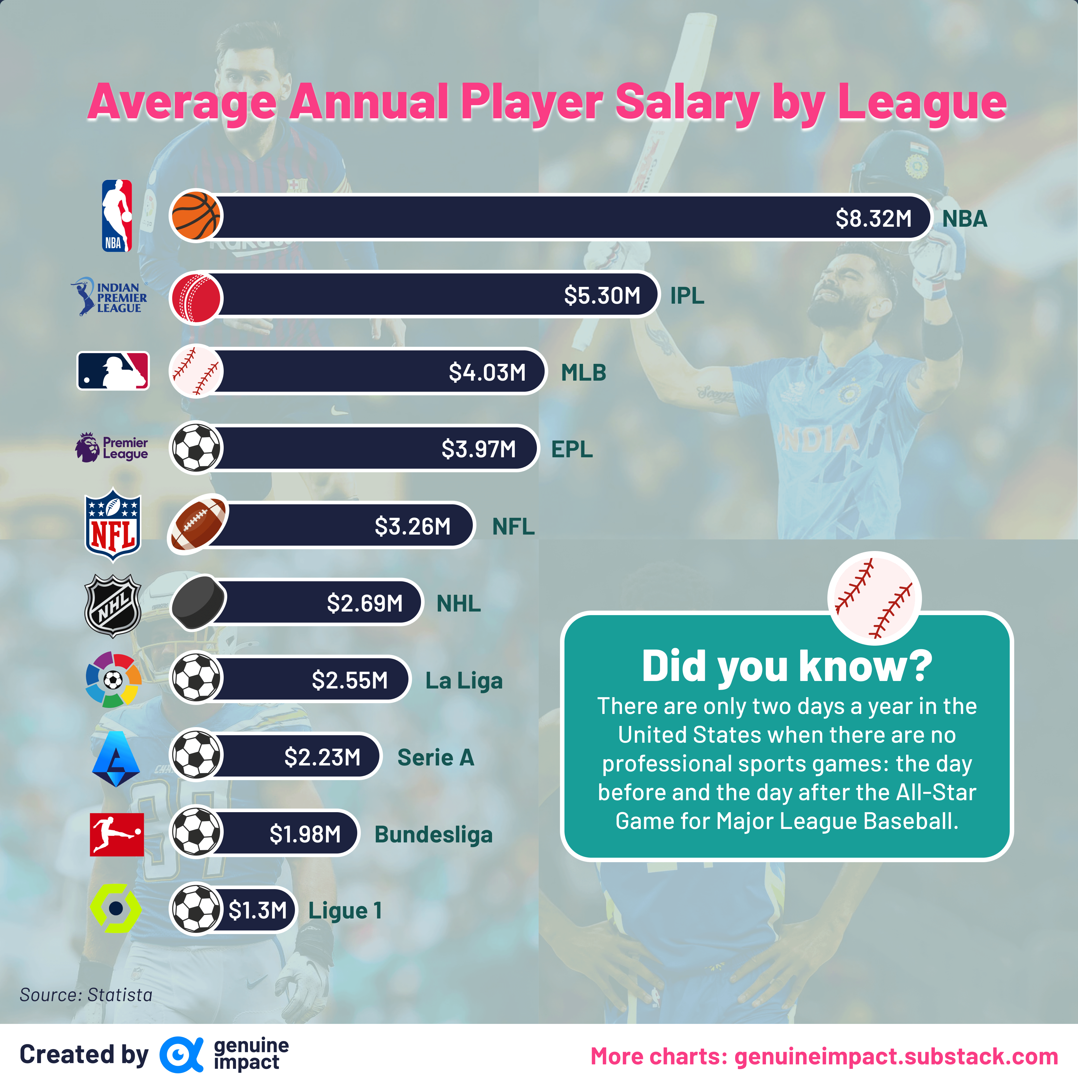 Understanding Raptors Salary: How Much Do Players Make? (Get the Latest Team Payroll Figures)