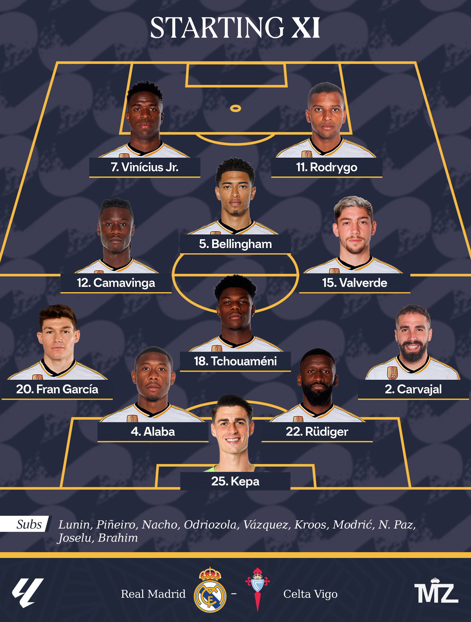 Whos in the real madrid starting 11 today? Discover the full squad and formation details now!