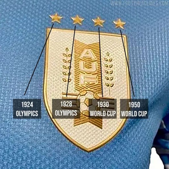 Wondering how many times Uruguay won World Cup? Find out their championship wins and history.
