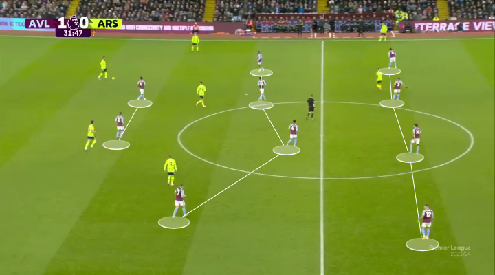 Looking back at the Aston Villa 23/24 campaign: What did we actually learn from their performance this year?