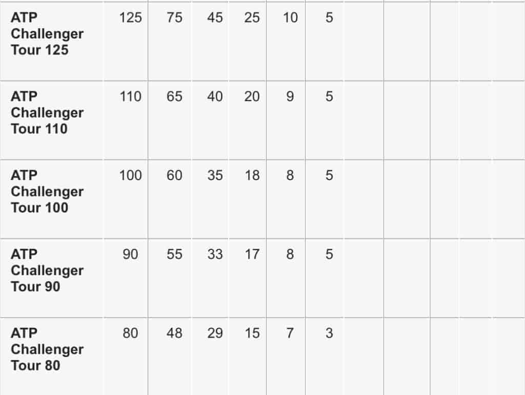How do the ATP Rankings work? Learn the simple basics of the points system.