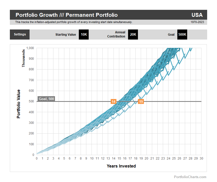 What does free past performance data actually show you? Learn how it can help your decisions.