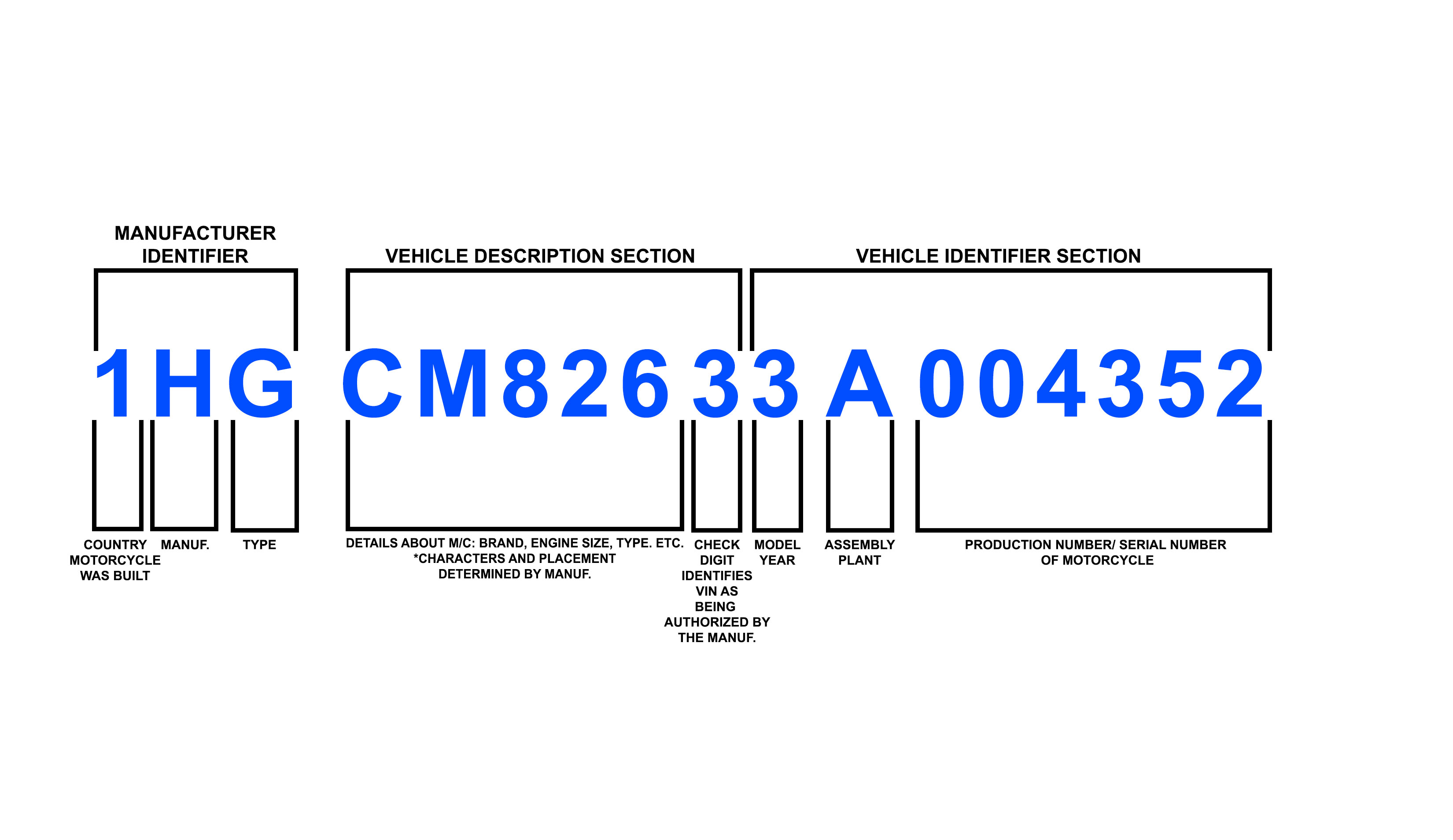 What does your yamaha chassis number actually mean (a very simple guide to help you decode it now)