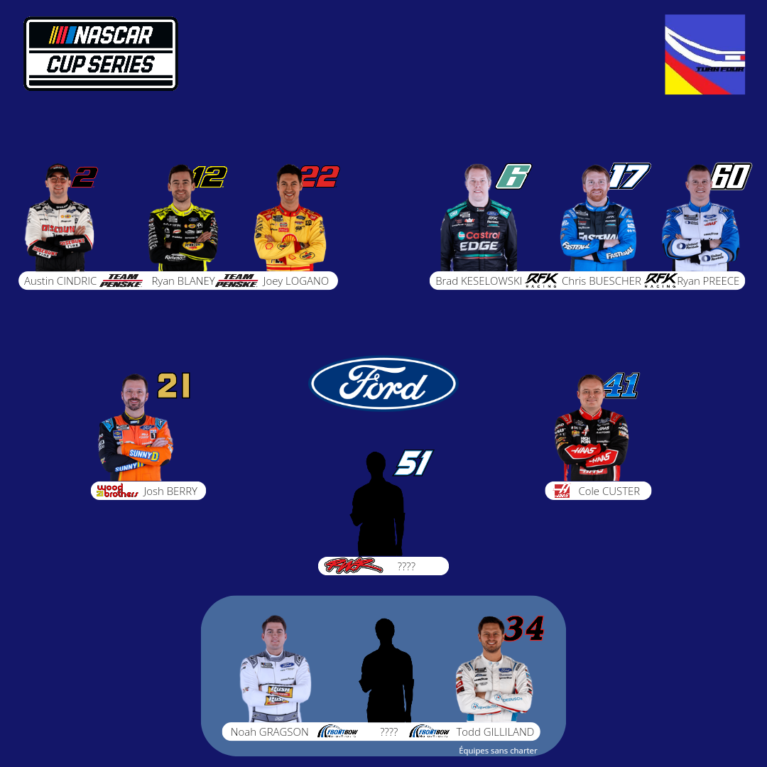 2025 nascar drivers (see lineup!)