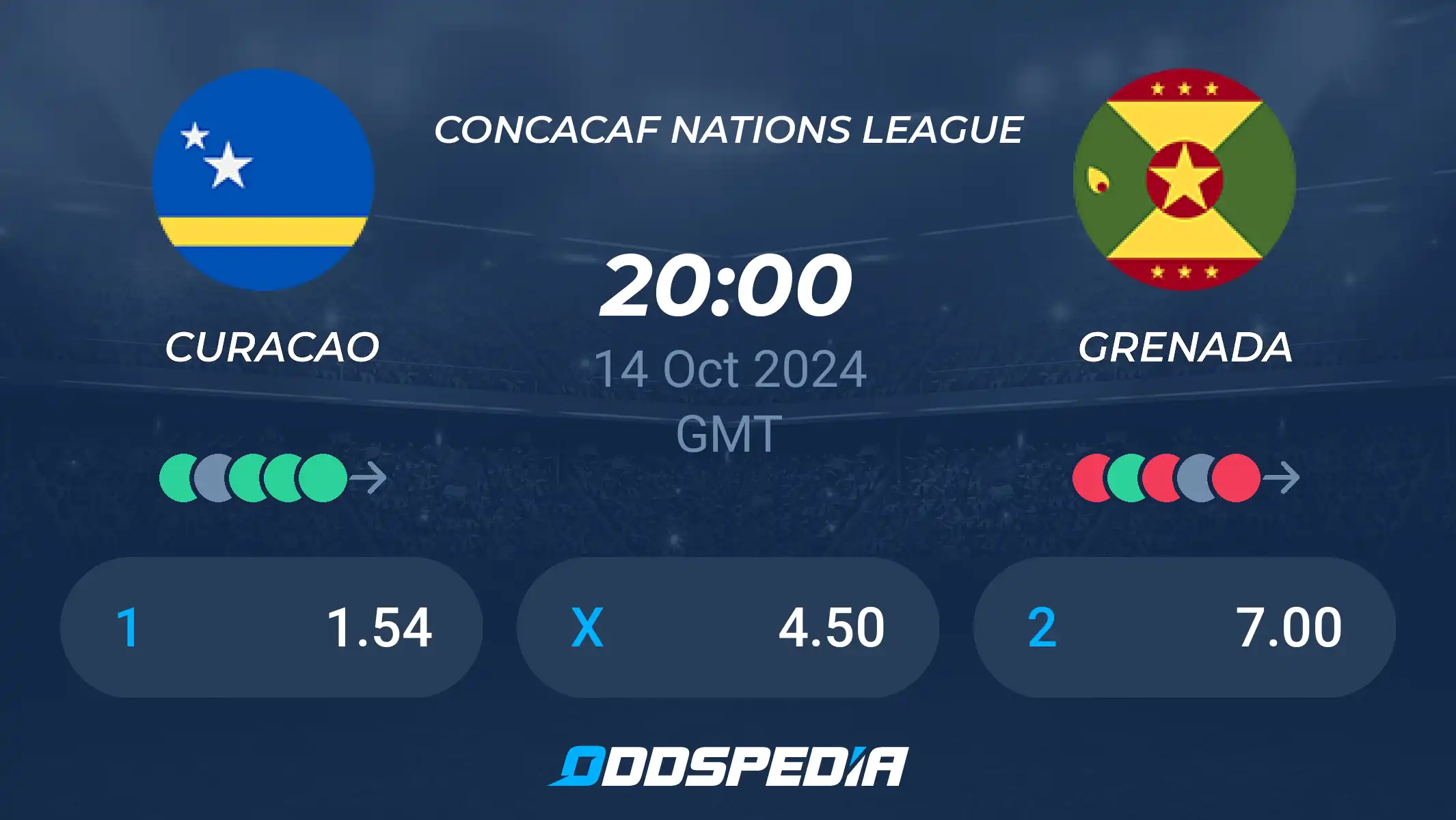 Grenada vs Curacao prediction: Where can you easily find reliable betting tips for this upcoming match?