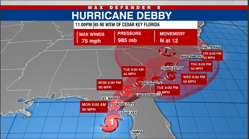 Is the hurricane derby based on real storms? Discover the facts behind this weather event tracking.