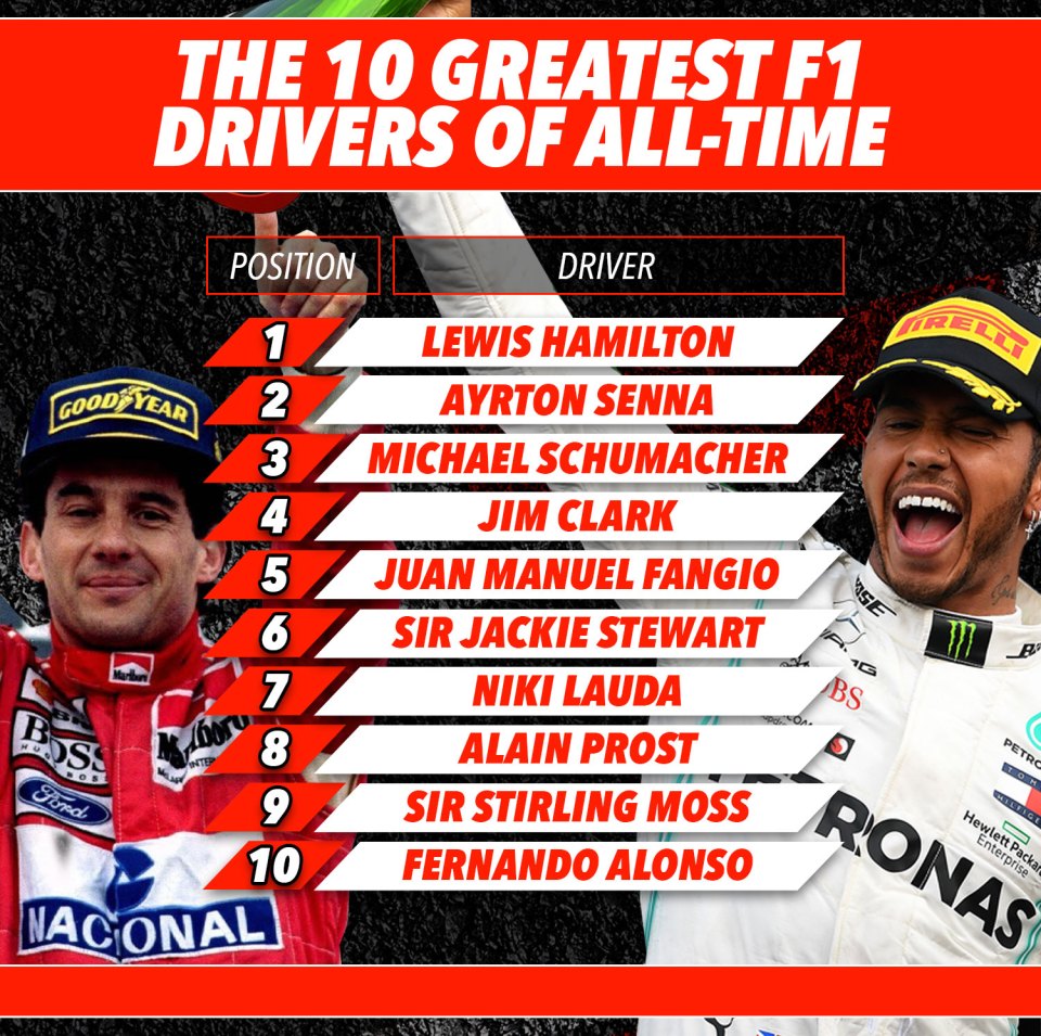 Ranking the best f1 drivers all time? Check out our simple top 10 list.