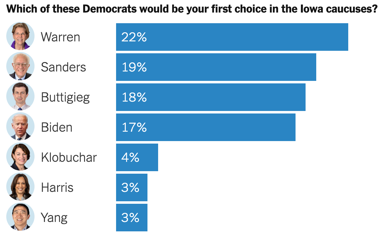 Are iapolls really that important? Discover the true impact of Iowa polls on national election races.