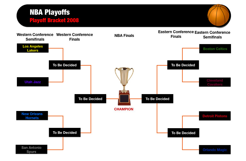Looking for the full 2008 NBA playoff tree? Check out this easy guide to every round.