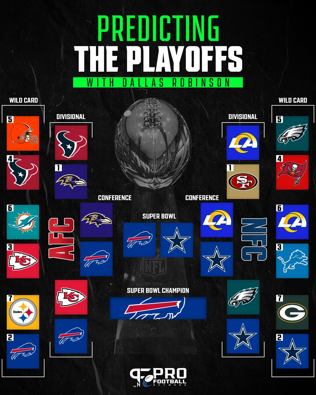 Best NFL Playoff Bracket Prediction Maker? Find it here!