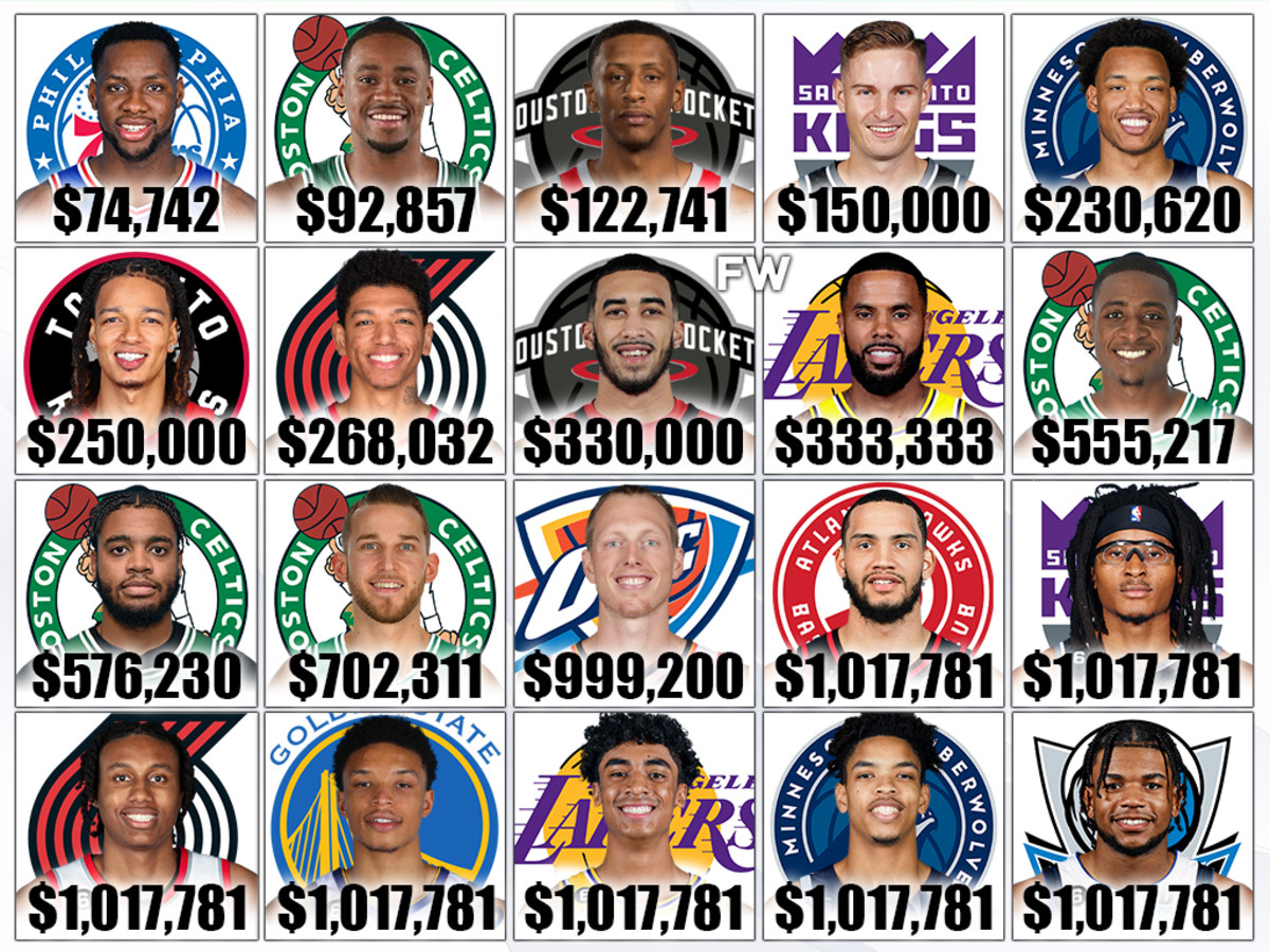 Whos the lowest paid NBA player right now? Their salary might actually surprise you a lot.