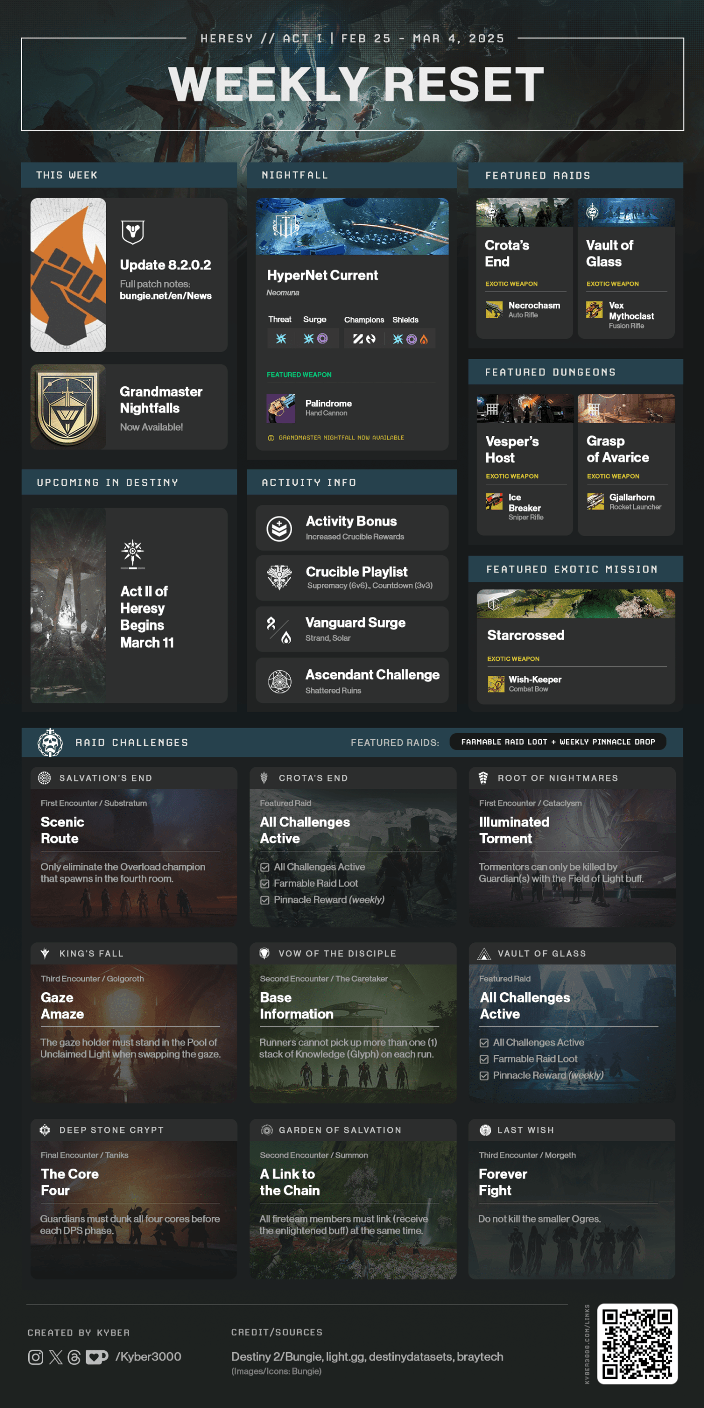 So what is the weekly dungeon Destiny 2 and how to clear it? Find quick tips now!