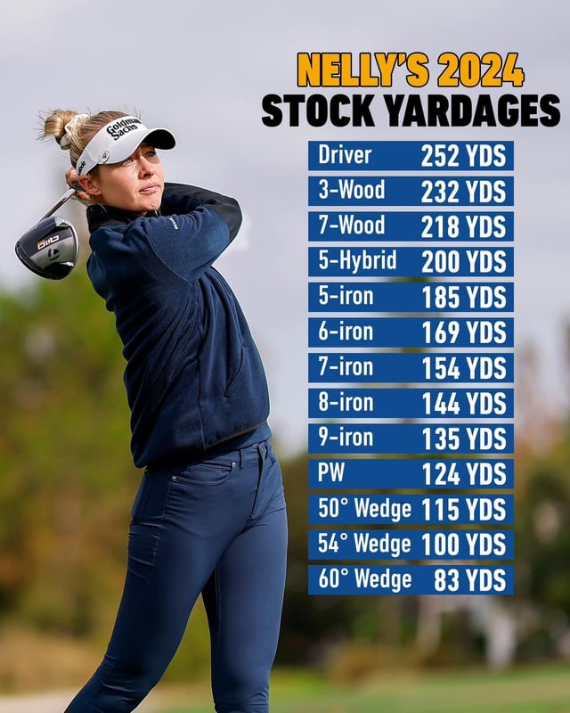 What are Nelly Kordas driving stats like? A closer look at the nelly korda driving distance.