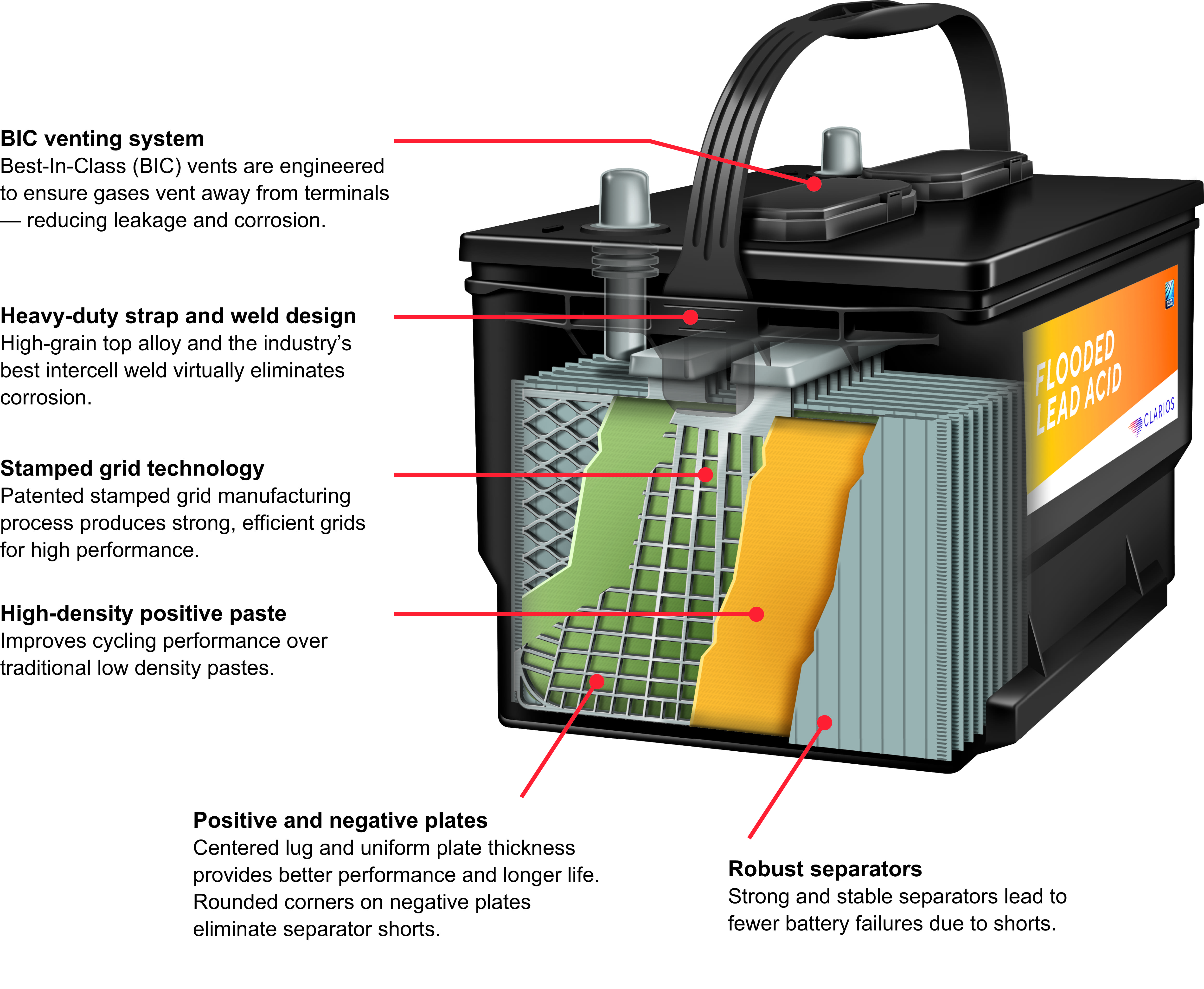 Flooded Battery Means What Exactly? Learn the Basics Here