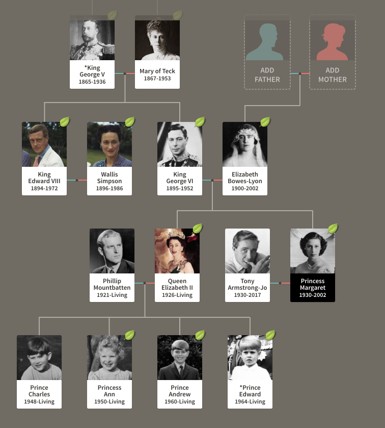 King Sire Role Explained Quick Guide to Royal History