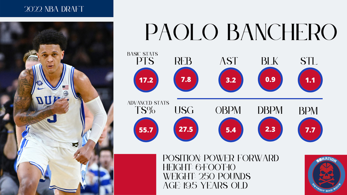 Paolo Banchero last 10 games performance: What do the numbers really say about his impact now?