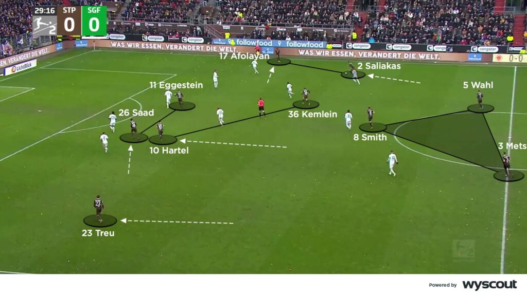 Why are people talking about Fabian Hürzeler tactics? Discover the key principles of his unique game plan!