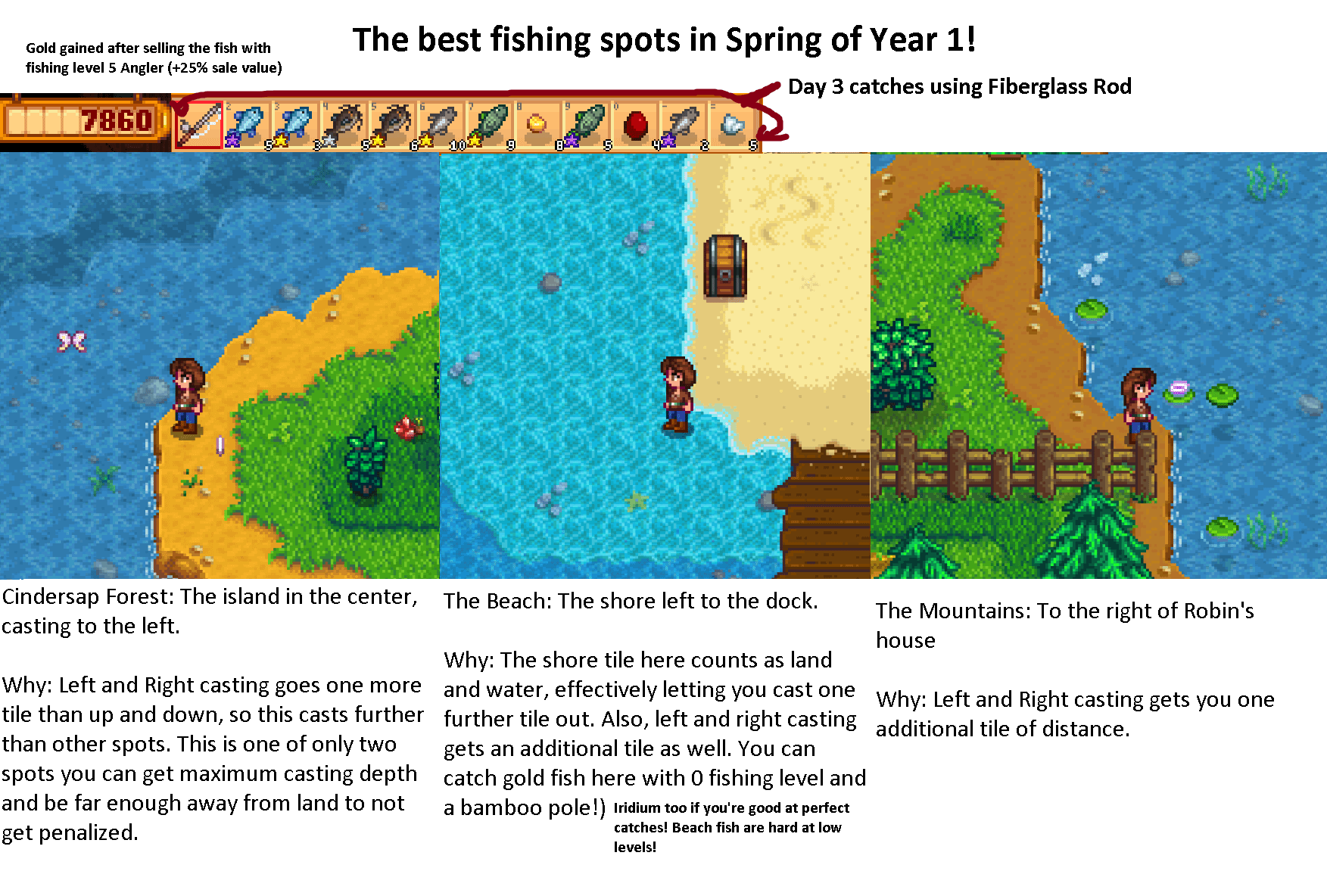 Why try summer rain fishing Stardew? Its your best chance for rare fish and profit.