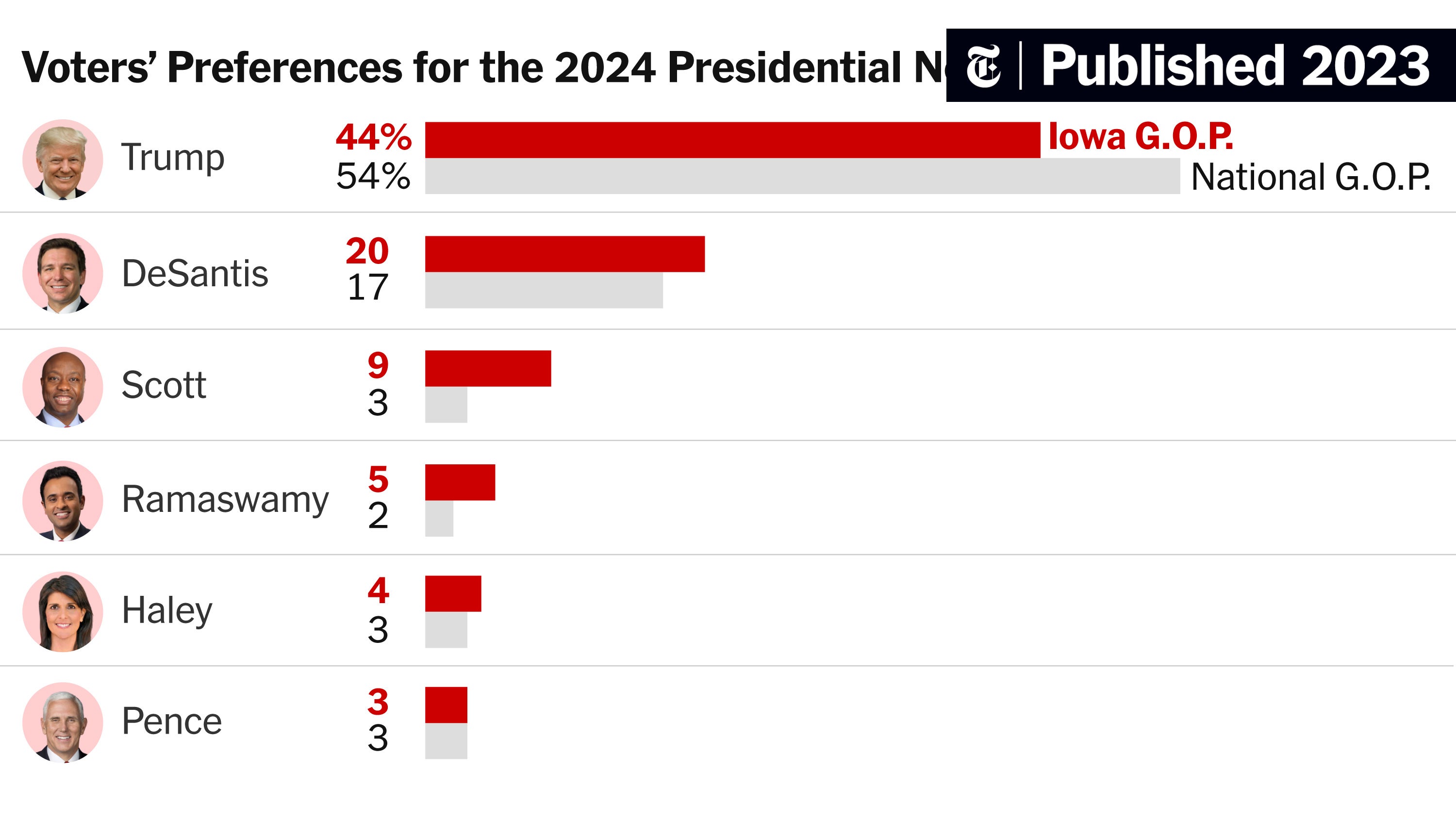 Are iapolls really that important? Discover the true impact of Iowa polls on national election races.