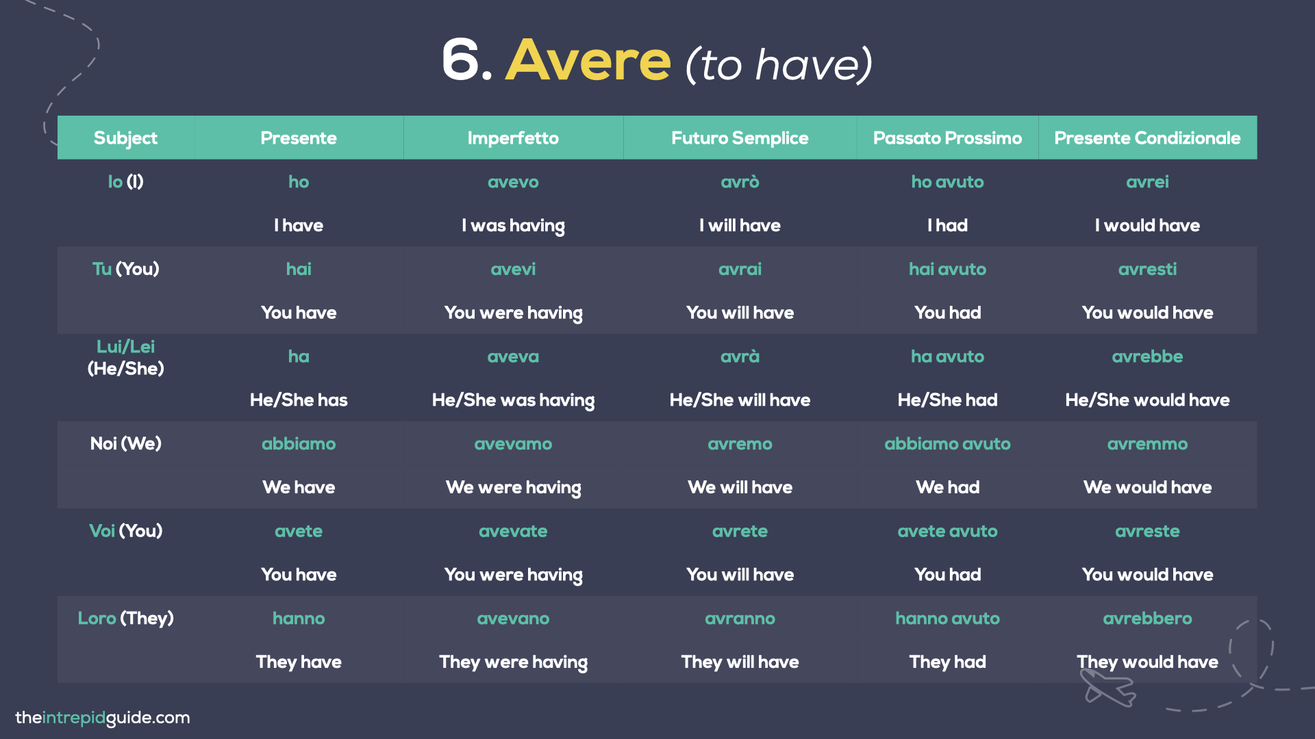 What is abbiamo all about? Learn these 3 key things about we have in Italian.