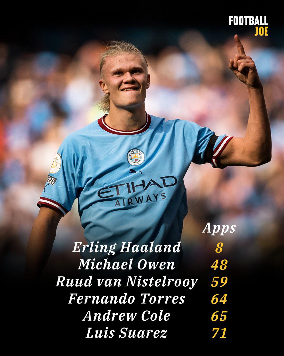 Premier League Quickest Hat Tricks Players Who Scored Three Goals Fast