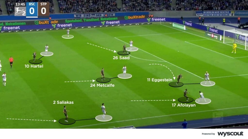 Why are people talking about Fabian Hürzeler tactics? Discover the key principles of his unique game plan!