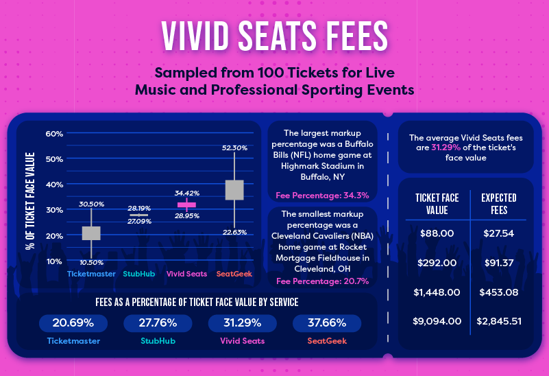 What is Vivid Seats service fee for? Discover the reasons behind this common ticket platform fee.