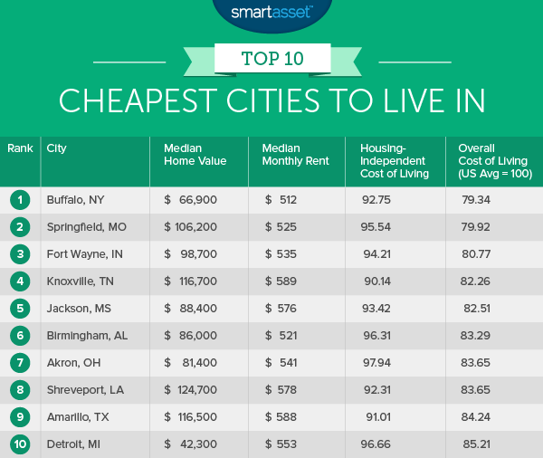 Where to Get IT3 Cheap Top Places to Buy Today