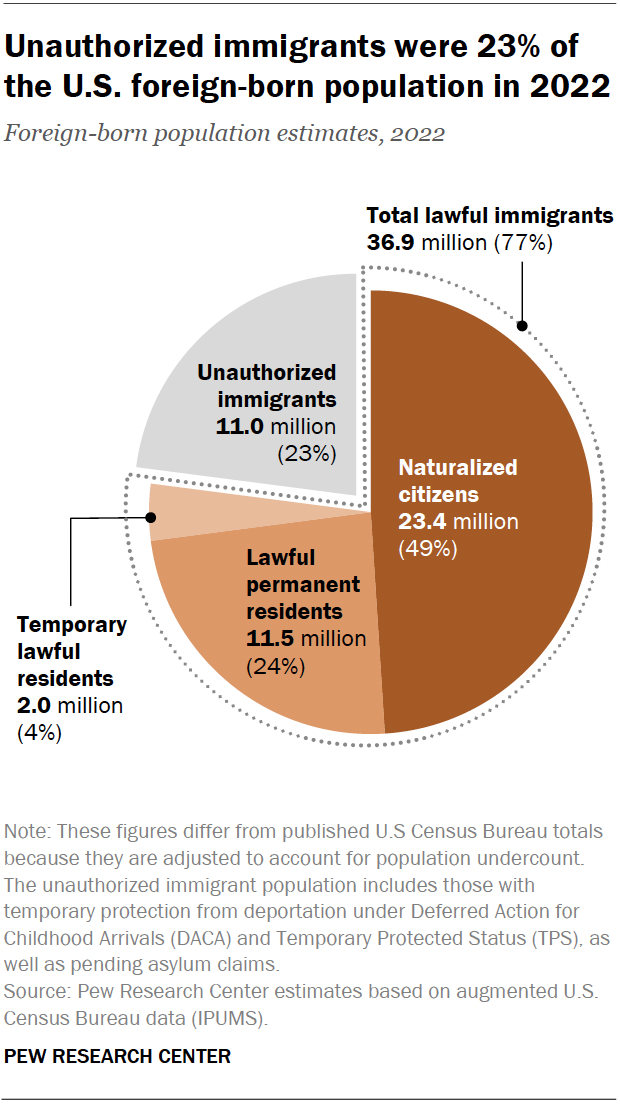 Does the Census Include Illegal Immigrants? Facts Explained