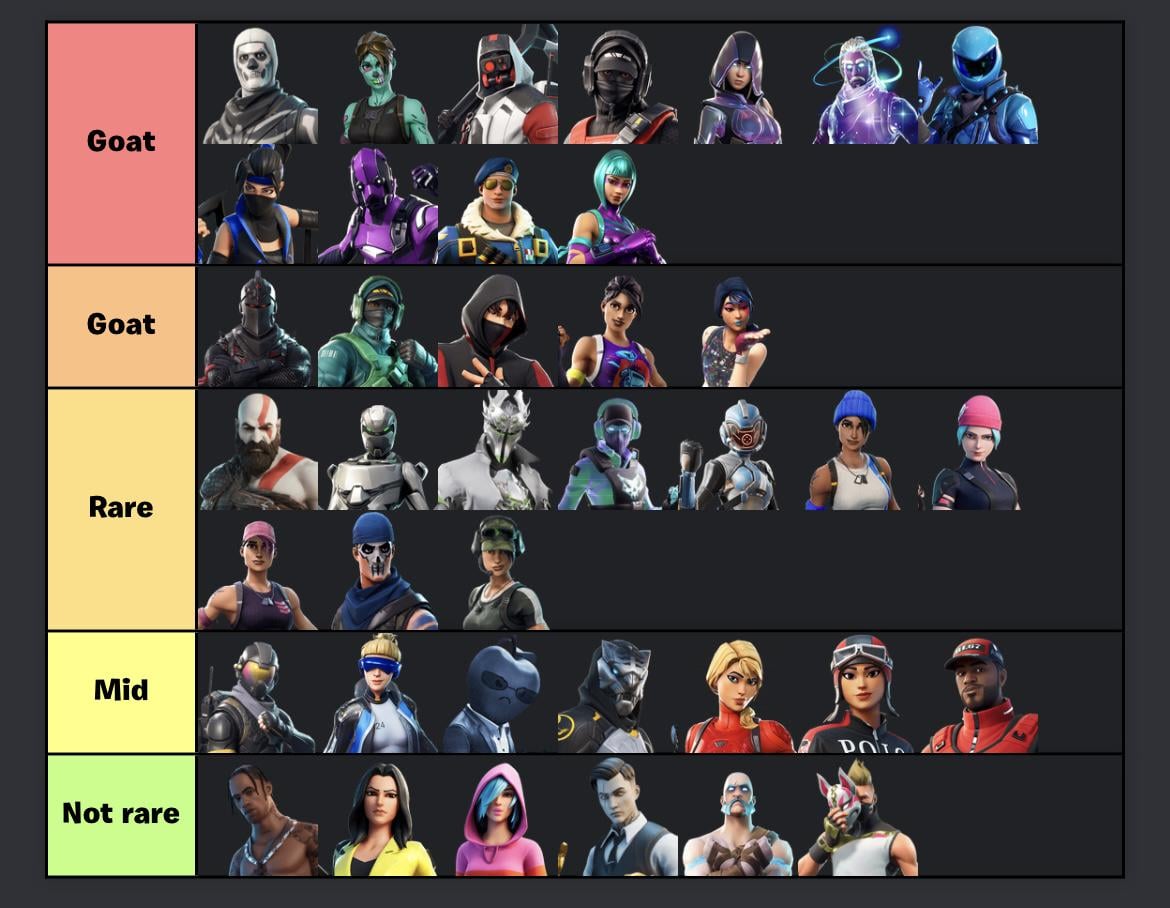See rare skins Fortnite? (List)