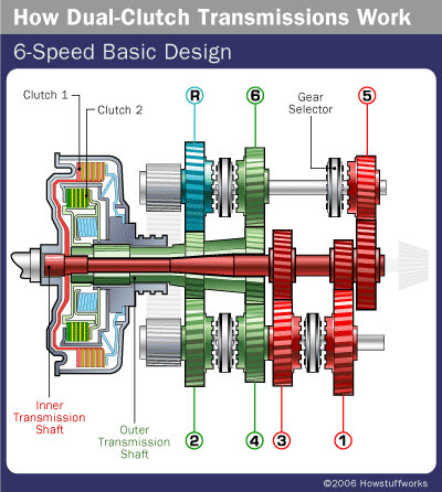 Wondering what is the purpose of double clutching? We simply explain this manual car technique for you.